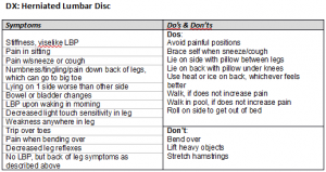 Herniated Disk care