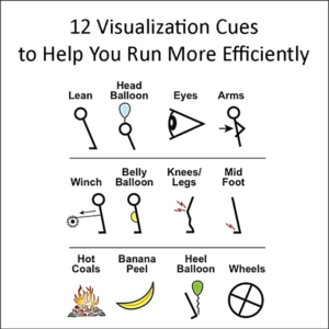 12 Visual Cues to Help You Run More Efficiently