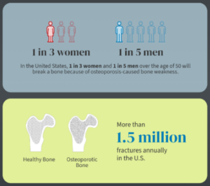 Understanding Osteoporosis in men and women (1)